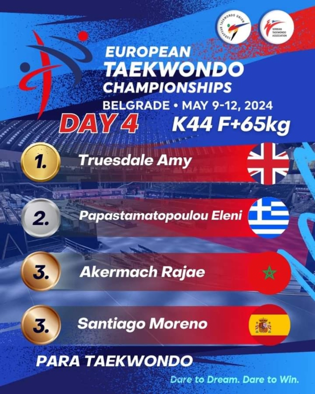 Parataekwondo listaA