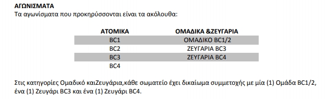 boccia2019